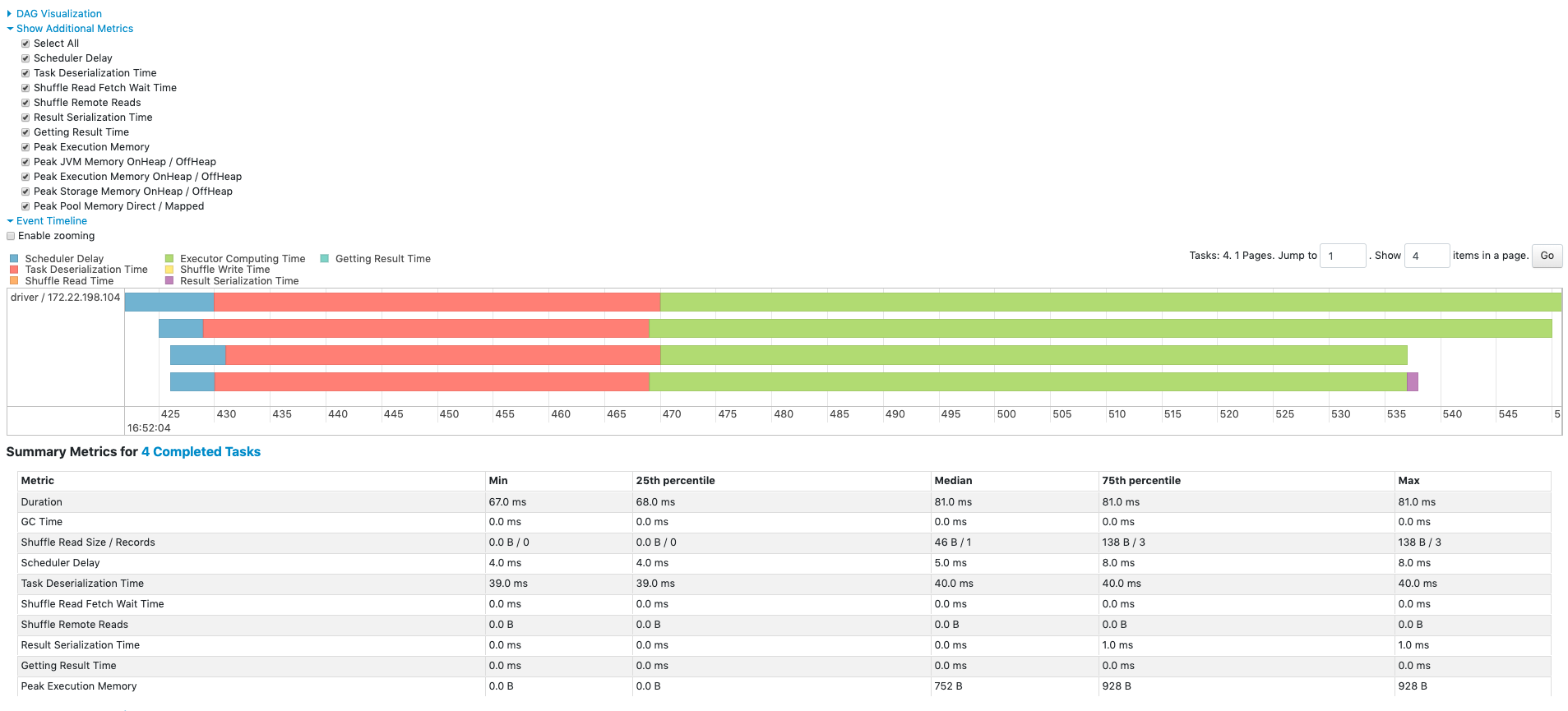 Stages metrics Stages metrics