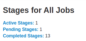 Stages header Stages header